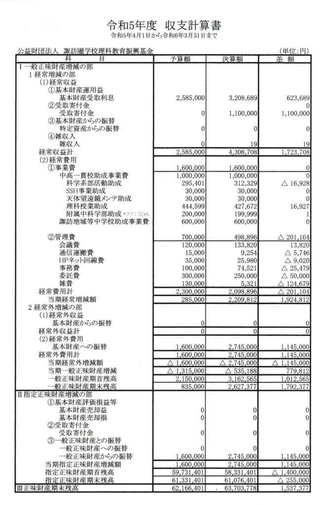 R5収支計算書